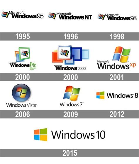 History Of The Microsoft Logo Design & Brand Evolution | Computer basic ...