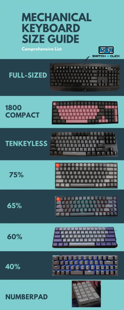 The Different Keyboard Sizes and Layouts Explained - Switch and Click