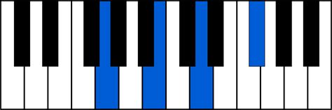 G chords (Sol) - Piano Chords Fingerings | 🎹 ChordsBase.com