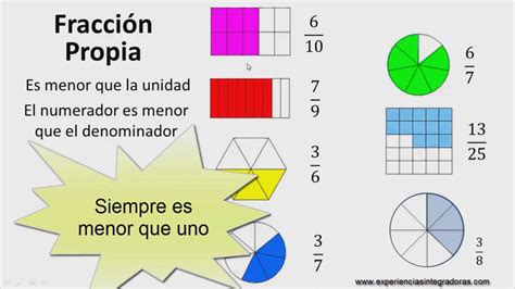 Cap 19 Fracciones Propias E Impropias Fracciones Matematicas | Images ...