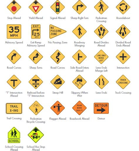 Maryland Road Signs (A Complete Guide) - Drive-Safely.net