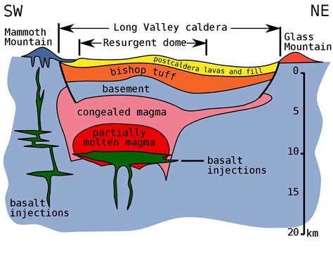 File:Long Valley Caldera cross section.svg - Wikipedia