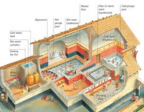 Pin by Brenna Landry on History - Ancient Rome | Roman baths, Ancient ...