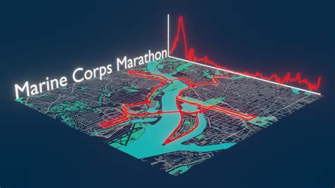 Marine Corps Marathon Course - YouTube