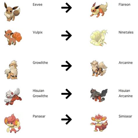 Pokemon That Evolve By Stones | PokemonCoders