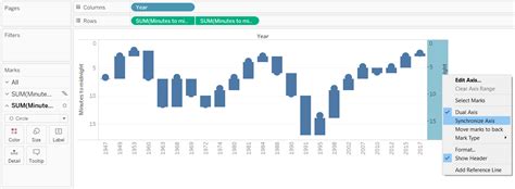 Tablueprint 4: How to Make a Dual-Axis Waterfall Chart in Tableau