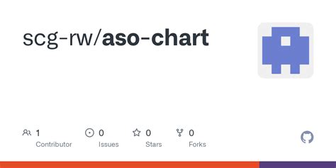 GitHub - scg-rw/aso-chart