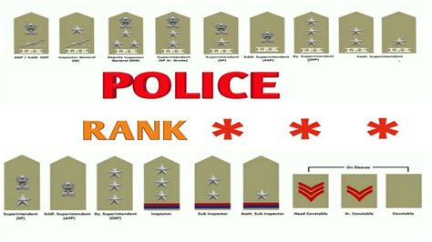 Fresh 20 of Ranks Of Police Officers | pljadvisors