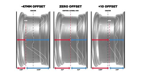 Ford Mustang Wheel Offset Guide - LMR.com