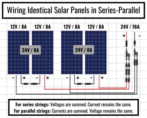 Solar Panel Series & Parallel Calculator - Footprint Hero