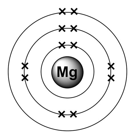 Draw The Electron Configuration For A Neutral Atom Of Magnesium - Draw ...