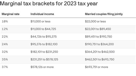 2023 Irs Tax Brackets Chart - Printable Forms Free Online