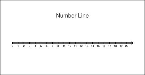 Printable Number Line To 20