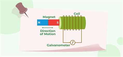 Electromagnetic Induction - Laws, Applications, Examples & FAQs