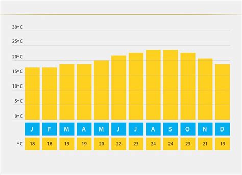 Weather and Climate in Gran Canaria