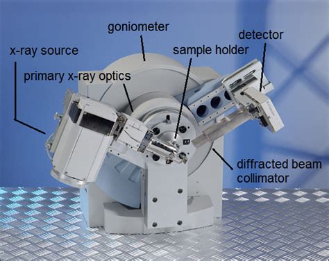 12 X-ray Diffraction and Mineral Analysis – Mineralogy