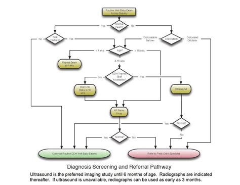 Hip Preservation Surgery - International Hip Dysplasia Institute