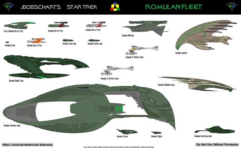 List Of Romulan Ships