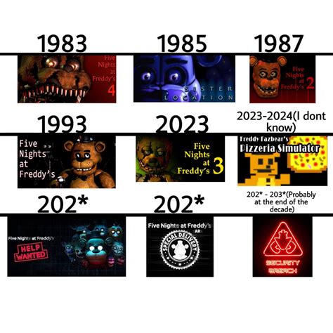 Fnaf games chronological order