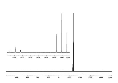 Figure S3: 31 P NMR spectrum of a d 5 -pyridine solution of 1 ...