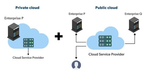 tipos de nube – Part 1 – Barcelona Geeks