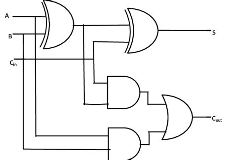 Block Diagram of basic full adder circuit | Download Scientific Diagram