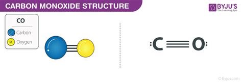 Carbon Monoxide Structure : Co Lewis Structure Hybridization And ...