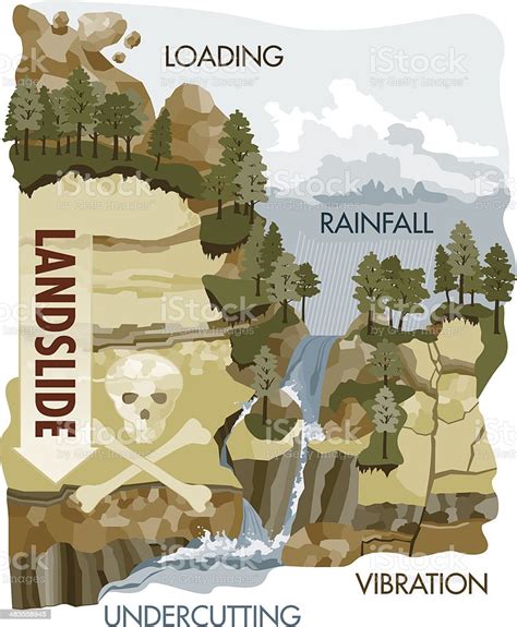 Landslide Causes Stock Illustration - Download Image Now - Eroded ...