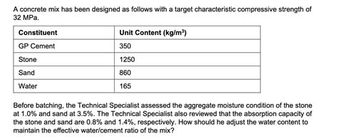 Solved A concrete mix has been designed as follows with a | Chegg.com