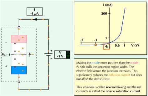 Pn Junction Diode Animation Ppt