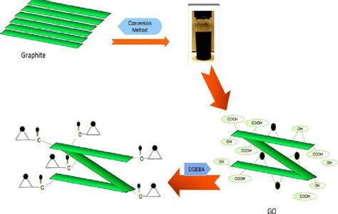 Fabrication strategy of nanocomposite. | Download Scientific Diagram