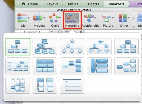 Model a hierarchy chart for osx - cleaningsos