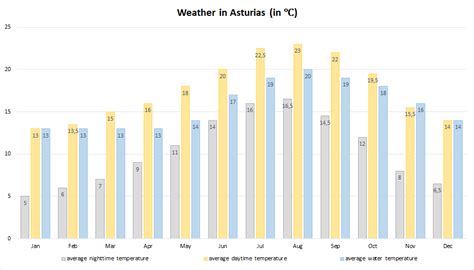 WEATHER IN ASTURIAS: WHAT TO EXPECT? – Living Asturias