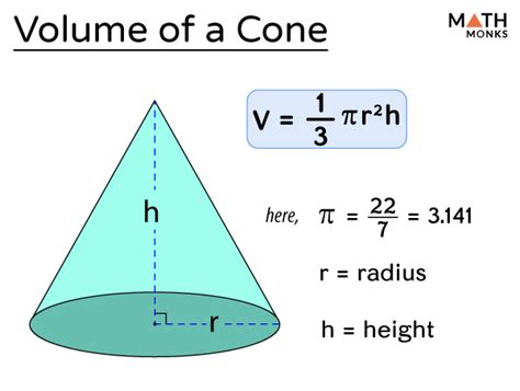 Volume of a Cone - Formulas, Examples, and Diagrams