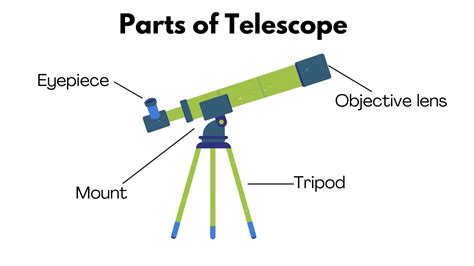 How to use telescope for Stargazing? Types of telescopes