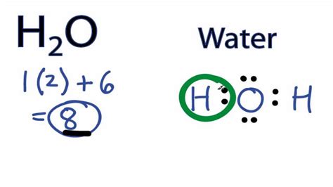 Water Lewis Structure