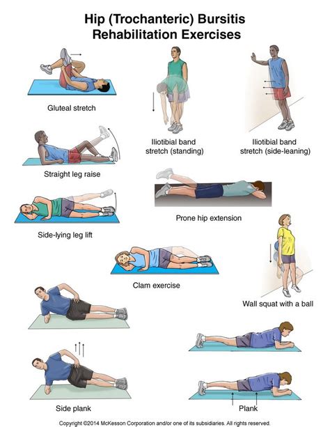 Summit Medical Group - Hip (Trochanteric) Bursitis Exercises Hip ...