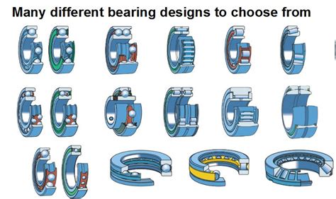 How do I determine which bearing to use? | Bearing Tips