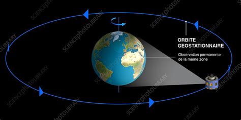 Geostationary orbit diagram - Stock Image - C011/0804 - Science Photo ...