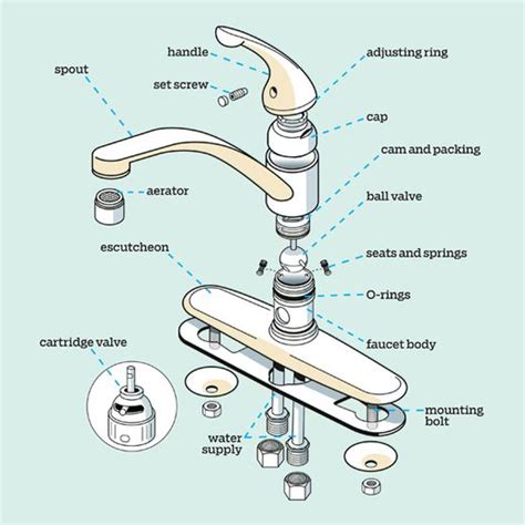 Kitchen Faucet Parts: Everything You Need to Know - This Old House