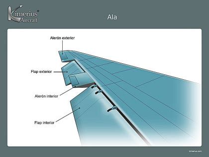 Landing How Often Are Slats Used On Airliners