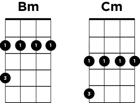 Moveable Chord Shapes On Ukulele | Ukulele Go