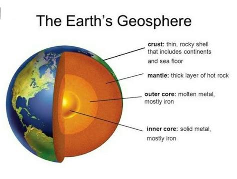 Which statements describe characteristics of Earth's geosphere ...