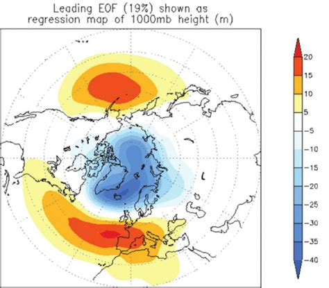 Arctic Oscillation - Atmosphere and Climate