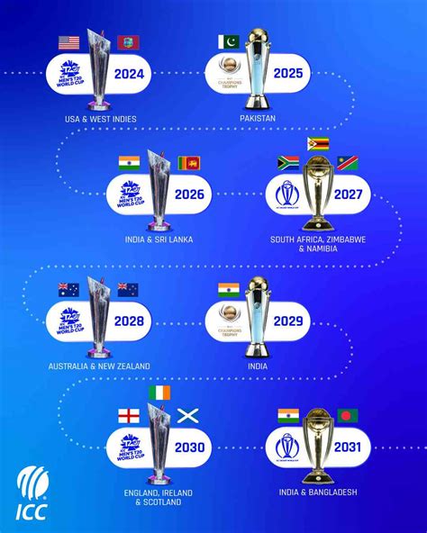 India Cricket Schedule For 2024 - Mae Kylila