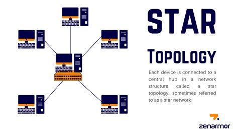 A Guide to Star Topology. Definition, Practices, and Importance ...