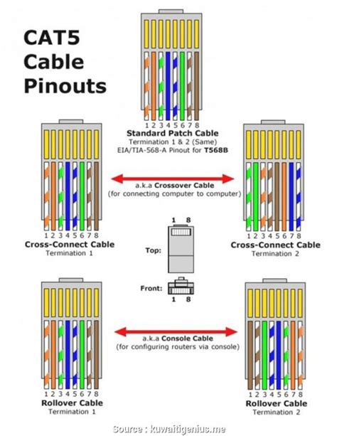 Cat5 B Wiring Diagram Printable | Wiring Diagram - Cat5 B Wiring ...