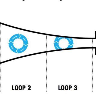 6: The iteration process consists of a number of iterations with ...