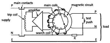 Rcd ....... Load/Supply | Page 2 | Screwfix Community Forum