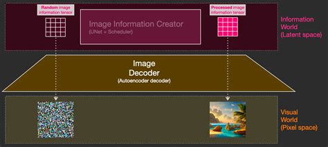 The Illustrated Stable Diffusion – Jay Alammar – Visualizing machine ...